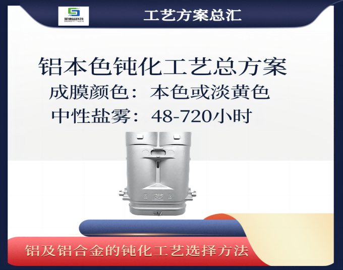 成膜本色、淺黃色，鹽霧48-720小時(shí)工藝方案