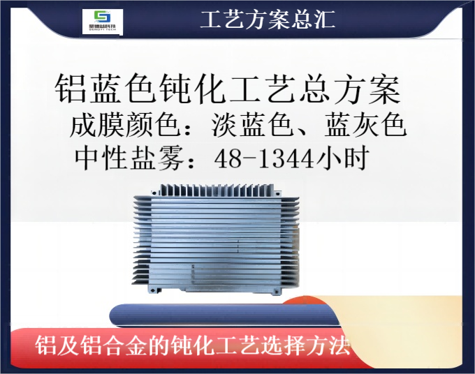 成膜藍(lán)色，中性鹽霧48-1350小時(shí)工藝和藥劑